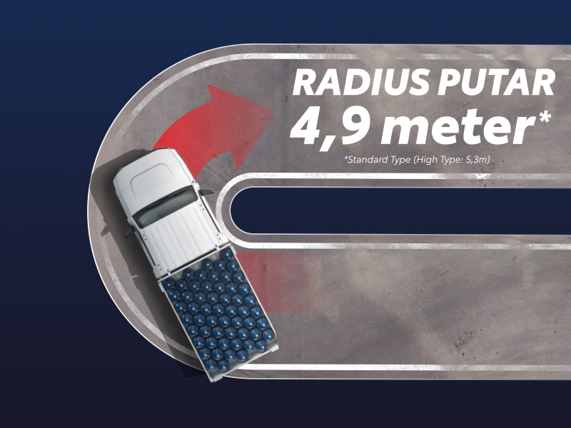 Radius Putar 4,9 meter _Standard Type (High Type 5,3m)